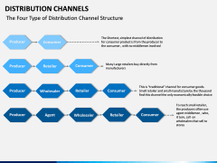 Distribution Channels PPT slide 10