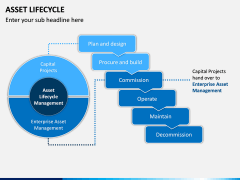 Asset Lifecycle PPT Slide 9