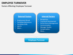 Employee Turnover PPT Slide 12