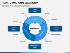 Transformational Leadership PPT Slide 5