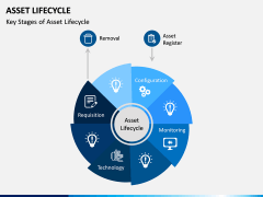 Asset Lifecycle PPT Slide 2