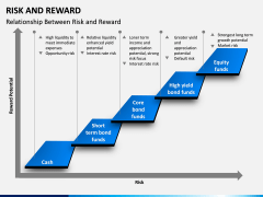 Risk and Reward PPT Slide 6
