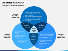Employee Alignment PPT Slide 5
