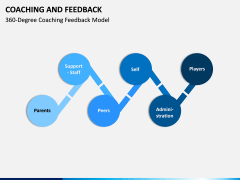 Coaching and Feedback PPT Slide 10