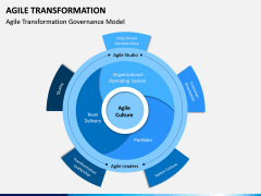 Agile Transformation PPT Slide 15