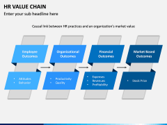 HR Value Chain PPT Slide 7