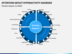 ADHD PPT Slide 11