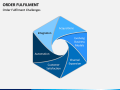 Order Fulfilment PPT Slide 11