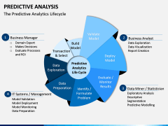 Predictive Analysis PPT Slide 12