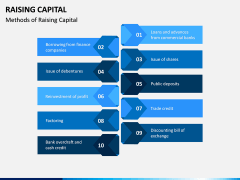 Raising Capital PPT Slide 7