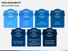 High Availability PPT Slide 2