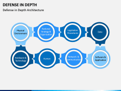 Defense in Depth PPT Slide 1