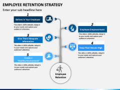 Employee Retention Strategy PPT slide 12