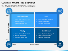 Content Marketing Strategy PPT Slide 10