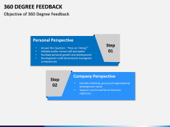 360 Degree Feedback PPT Slide 7