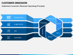 Customer Obsession PPT Slide 4