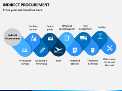 Indirect Procurement PPT Slide 2