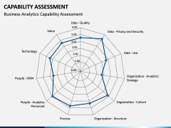 Capability Assessment PPT Slide 6