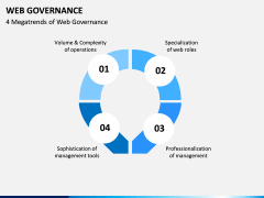 Web Governance PPT Slide 4