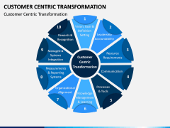 Customer Centric Transformation PPT Slide 1