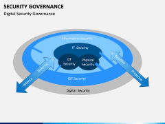 Security Governance PPT Slide 9