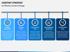Content Strategy PPT Slide 7