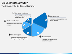 On Demand Economy PPT slide 5