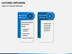 Cultural Diffusion PPT Slide 7