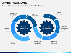 Capability Assessment PPT Slide 2