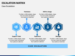 Escalation Matrix PPT Slide 1