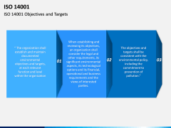 ISO 14001 PPT Slide 5