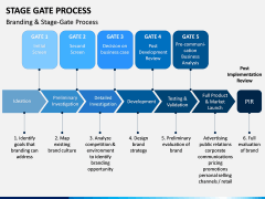 Stage-gate Process PPT Slide 9