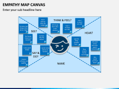 Empathy Map Canvas PPT Slide 7