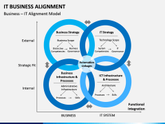IT Business Alignment PPT Slide 6