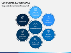 Corporate Governance PPT Slide 4