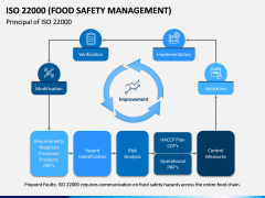 ISO 22000 PPT Slide 6