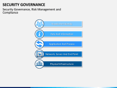 Security Governance PPT Slide 3