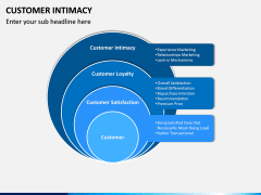 Customer Intimacy PPT Slide 3