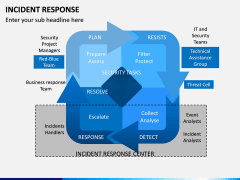 Incident Response PPT Cover Slide 14