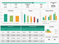Project Dashboard PPT Slide 5