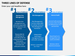Three Lines of Defense PPT Slide 3