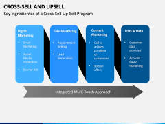 Cross Selling Up Selling PPT Slide 2