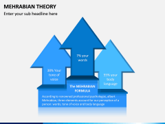 Mehrabian Theory PPT Slide 2