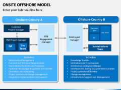 Onsite Offshore Model PPT Slide 17