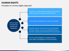 Human Rights PPT Slide 7