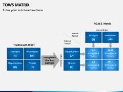 TOWS Matrix PPT Slide 5
