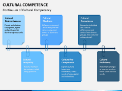 Cultural Competence PPT Slide 9