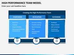 High Performance Team Model PPT Slide 2