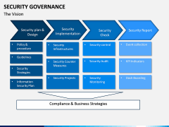 Security Governance PPT Slide 4
