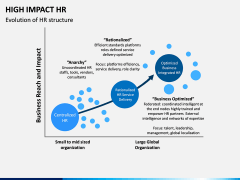 High Impact HR PPT Slide 4